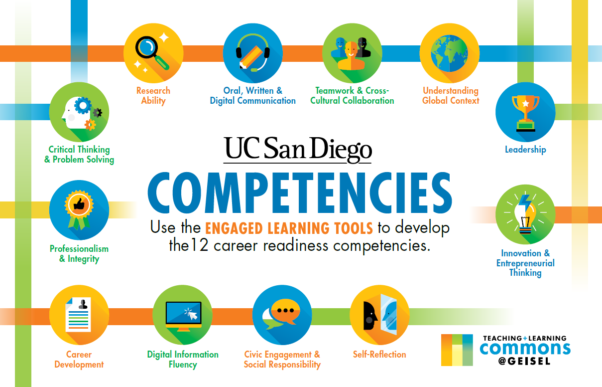 uc-san-diego-competencies