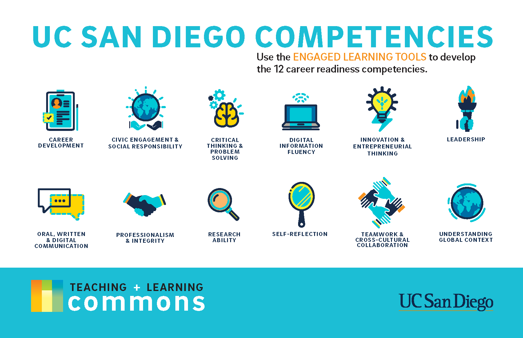 UC San Diego 12 competencies